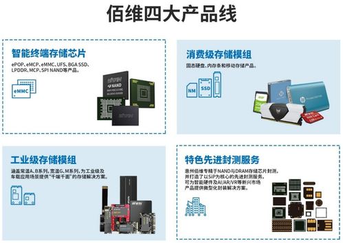 佰維存儲科創(chuàng)板ipo 與華為 短暫 牽手,存貨高企現金流承壓