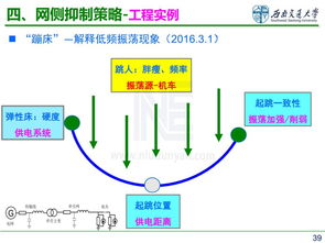 電氣化鐵路低頻穩定性分析及其抑制策略