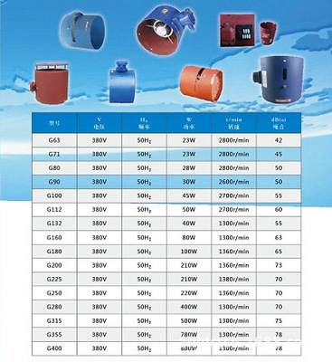 【供應(yīng) 變頻調(diào)速馬達(dá)配套用軸流通風(fēng)機(jī) G225B】?jī)r(jià)格,廠家,圖片,工業(yè)風(fēng)扇,唐山嘉盛電氣設(shè)備-