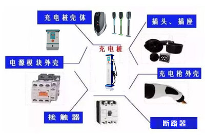基業達充電樁官網|智能充電樁廠家|北京充電樁廠家|新能源汽車充電樁安裝|北京基業昌達新能源技術